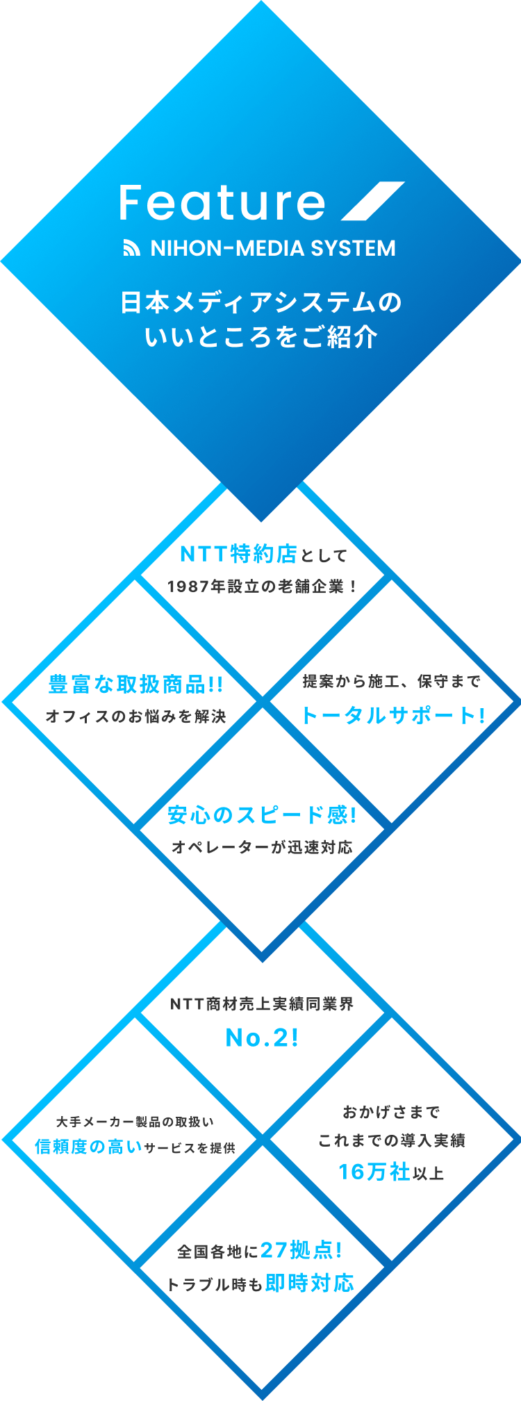 日本メディアシステムの良いところをご紹介