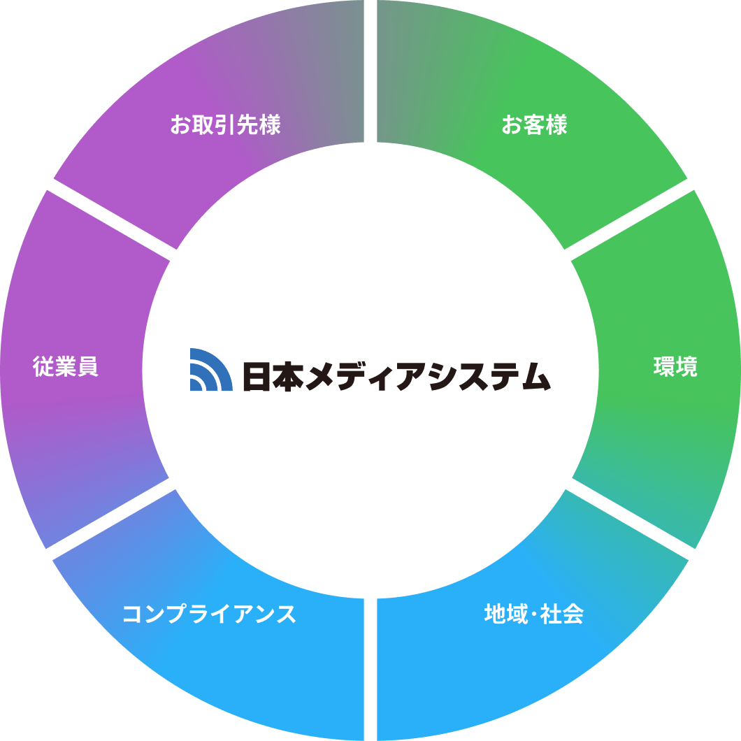 社会貢献活動について