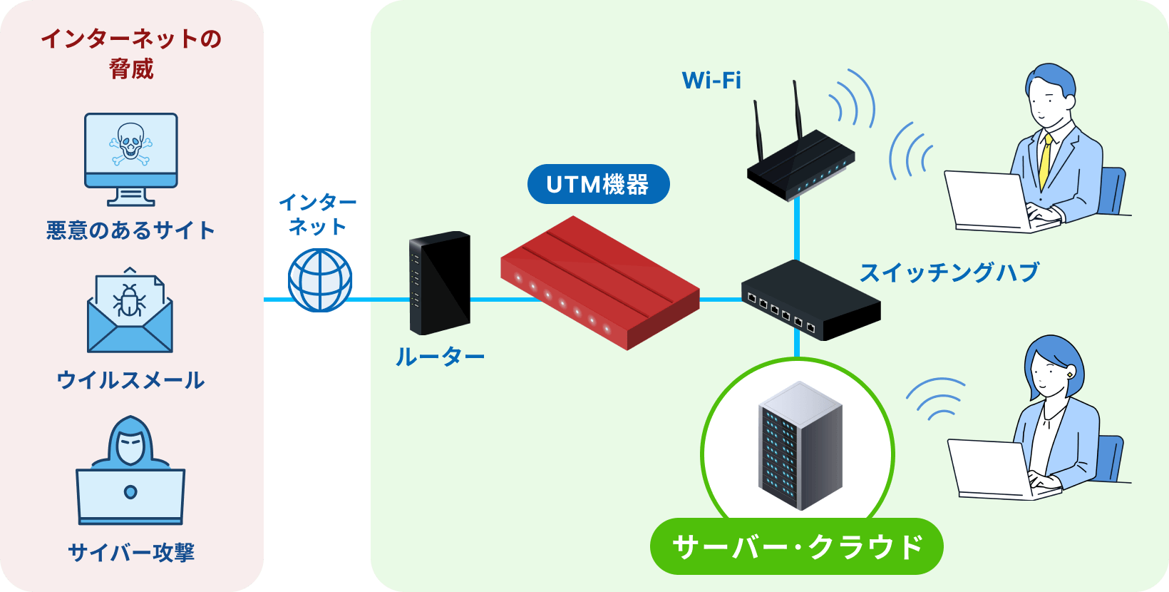 サーバー・クラウドについて