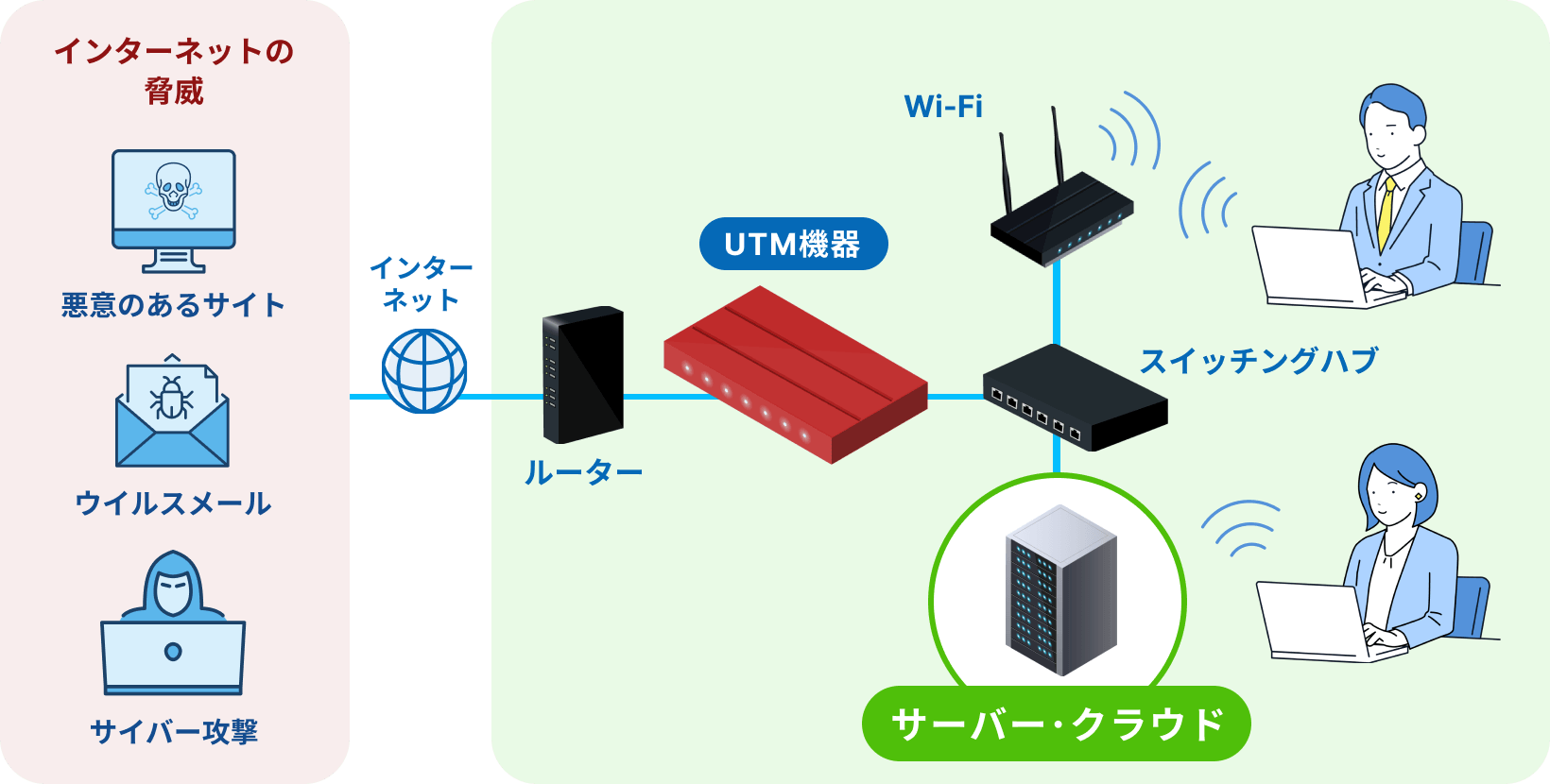 サーバー･クラウドについて