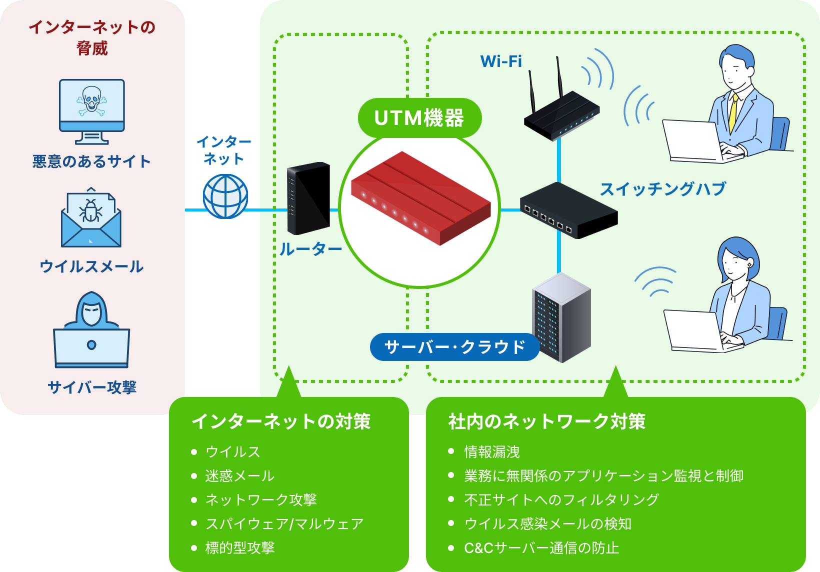 UTMについて