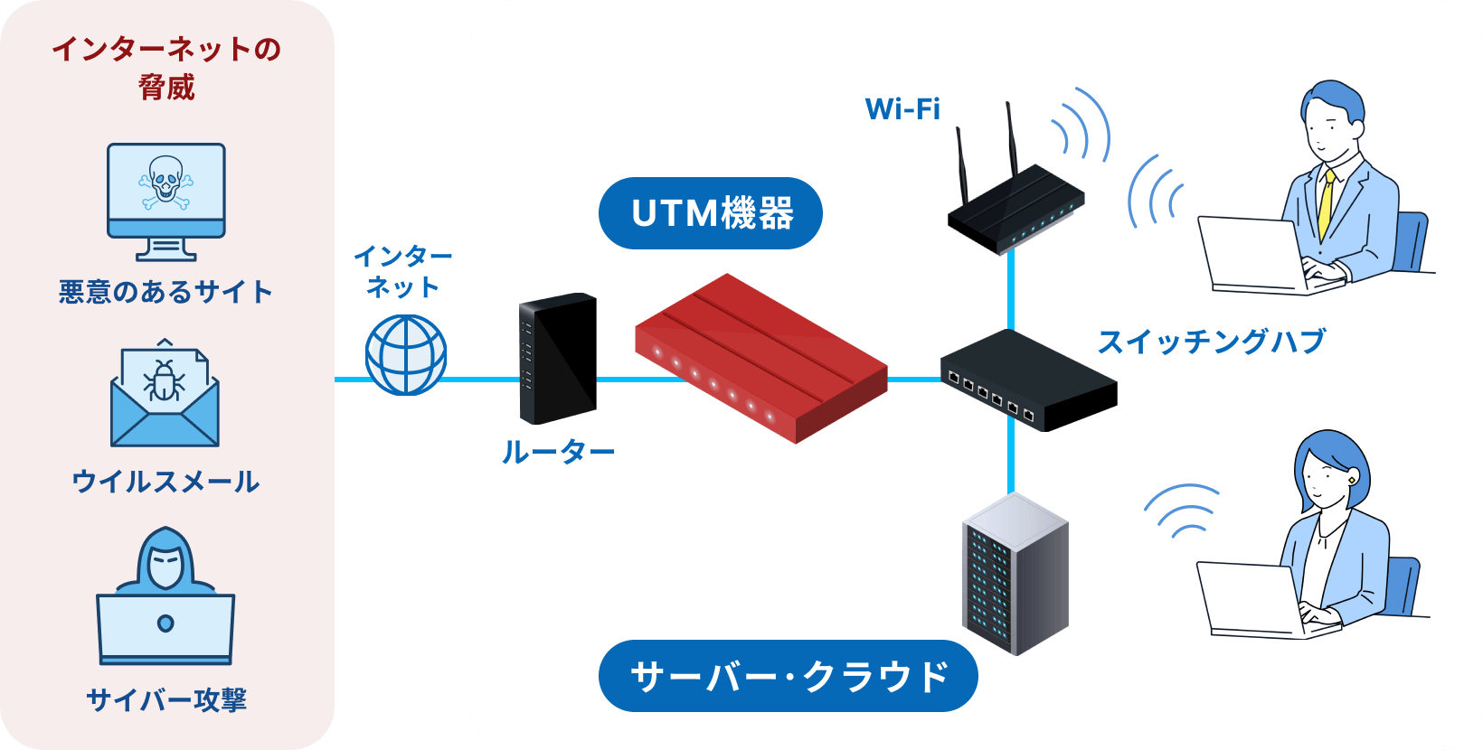 セキュリティ対策製品 設置イメージ